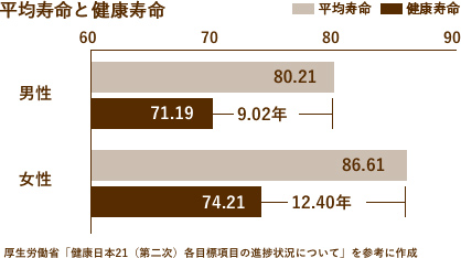 噛むことは健康の秘訣！健康寿命をのばす口腔ケア